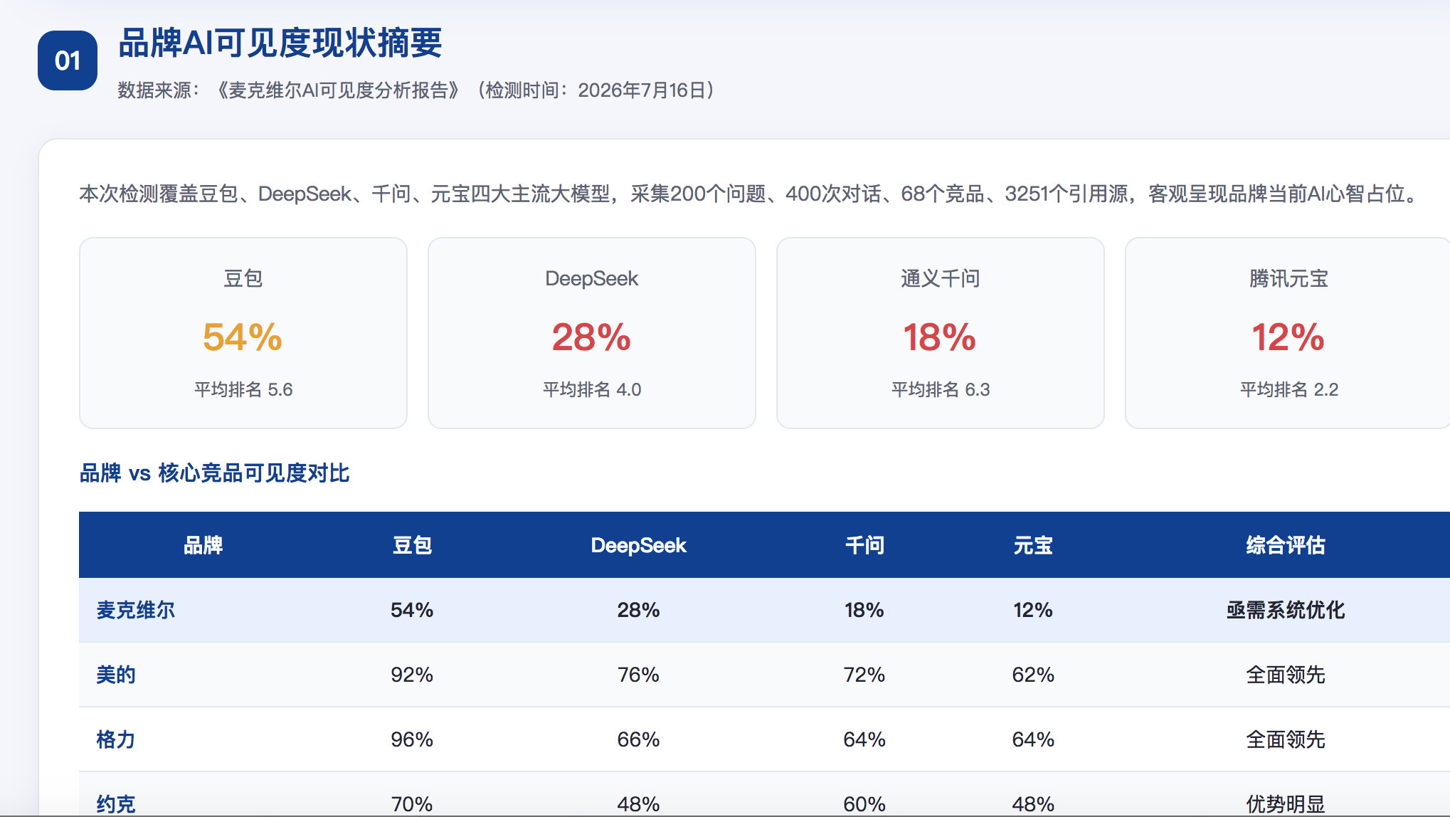 榆林GEO分析报告-品牌ai搜索结果诊断